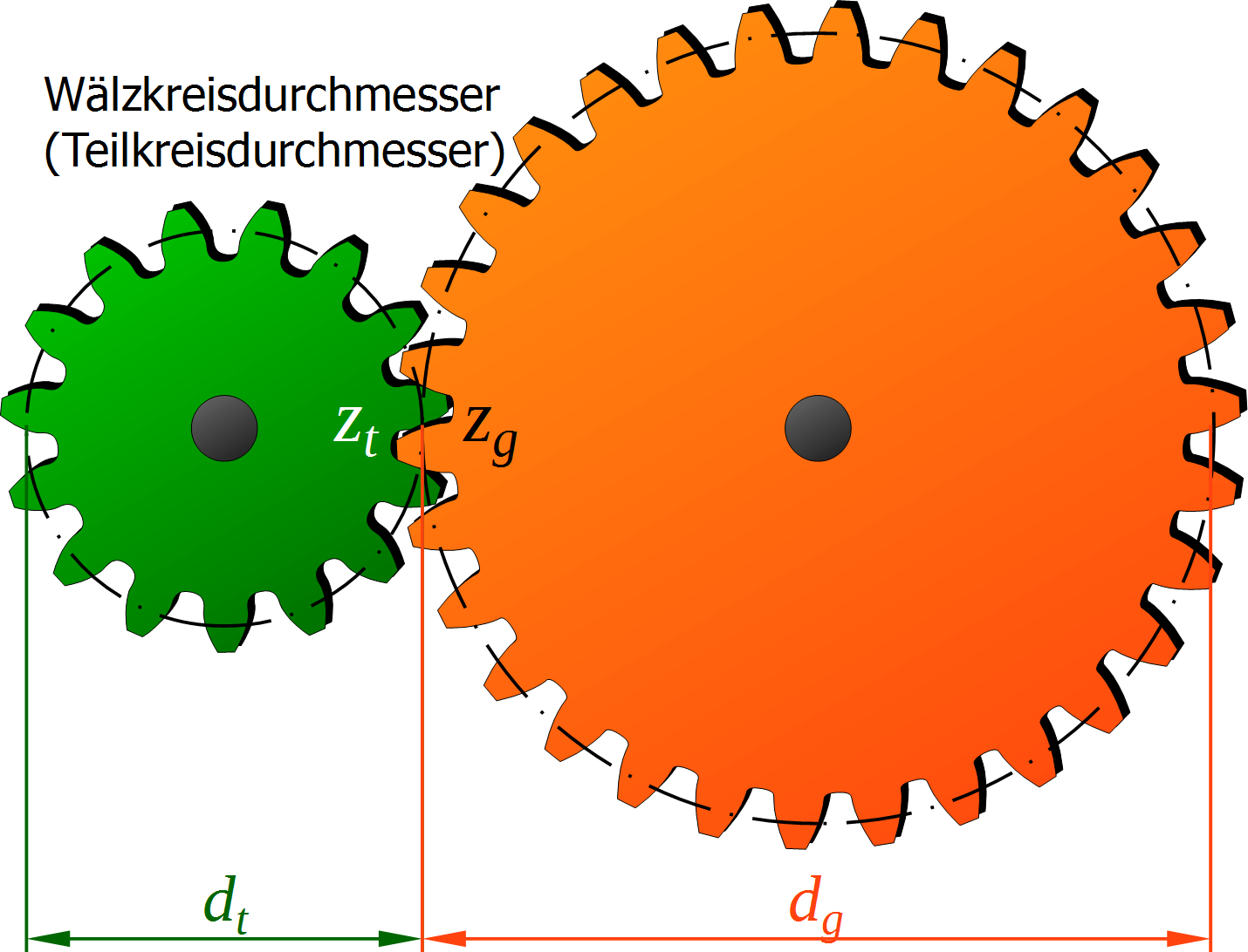 Maschinenbau & Physik Maschinenbau & Physik