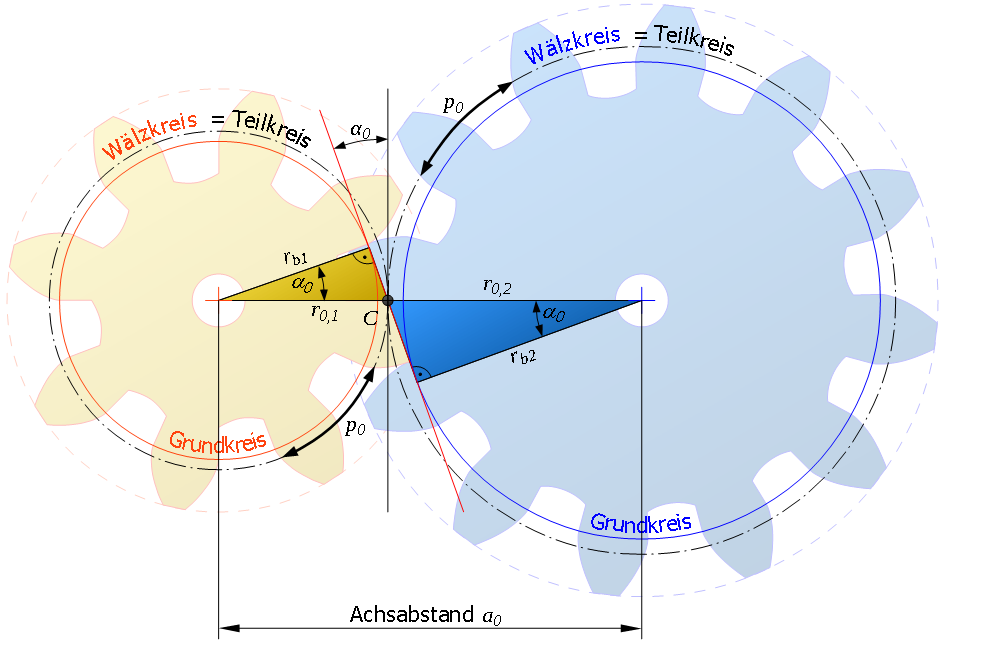 Maschinenbau Physik Maschinenbau Physik